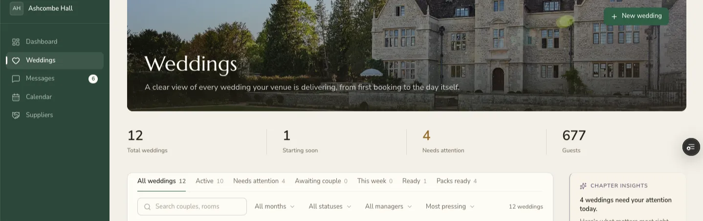 The CHAPTER weddings view at Ashcombe Hall: twelve weddings in the book, four needing attention, 677 guests.